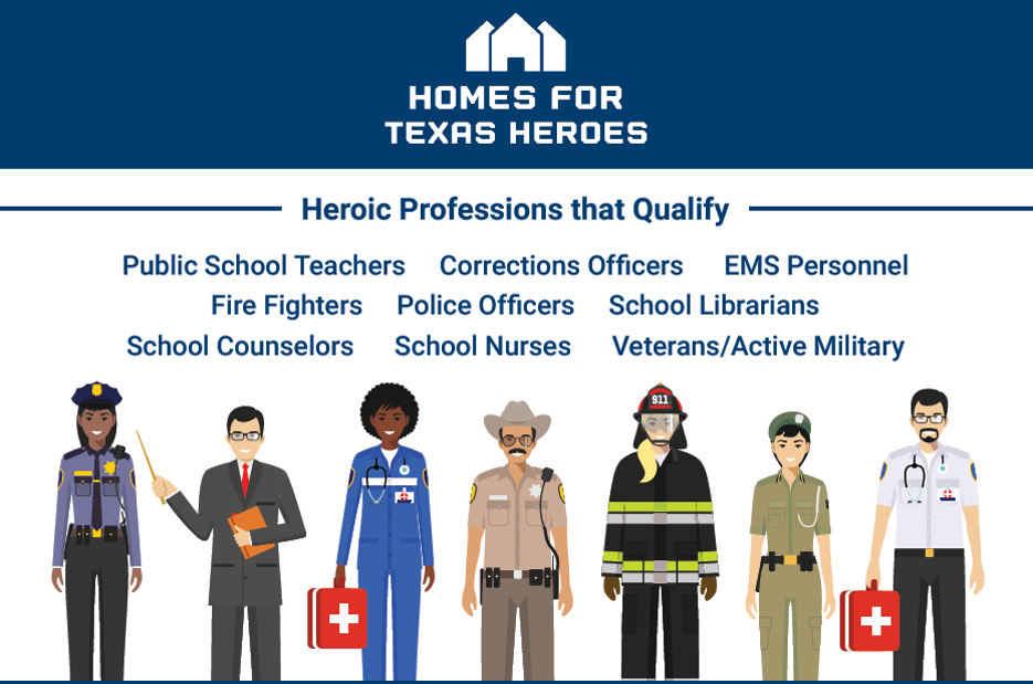 Homes For Texas Heroes Program Texas State Affordable Housing