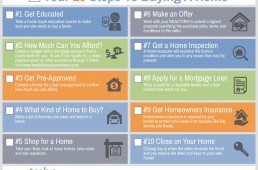 10 Things to Look for When Buying Your First Home